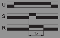 diagram działania-sterowany impulsem, opóźnione wyłączanie